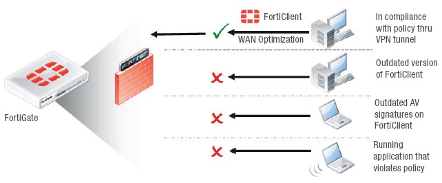 Endpoint Control