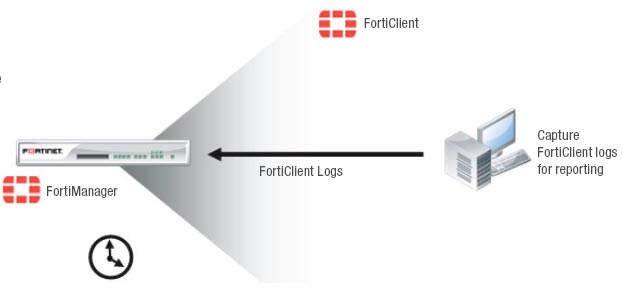 FortiAnalyzer Reporting