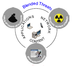 FortiClient Threats