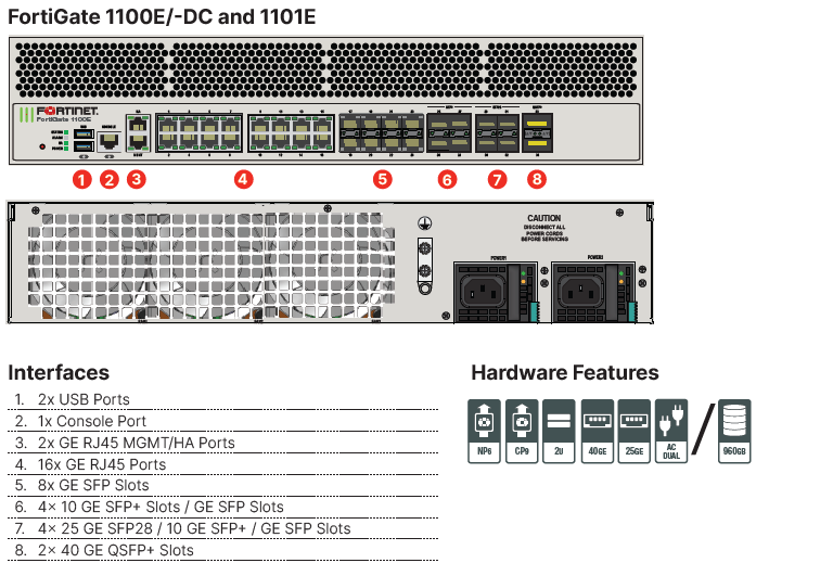 FG 1100E-DC hardware