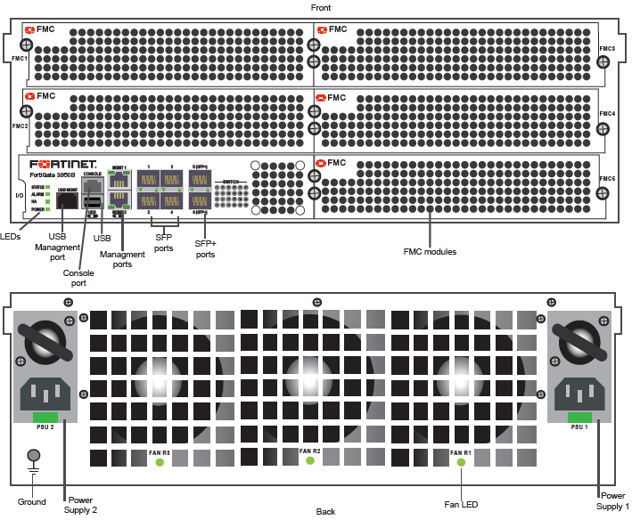 Fortigate 3950 dc with 1y 24x7 comprehensive support bdl