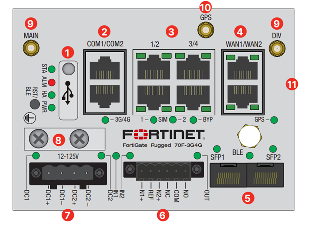 FortigateRugged 70F 3g4g