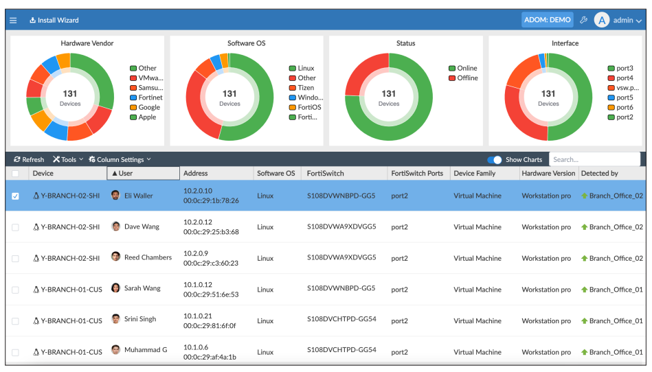 Configuration and Settings Management