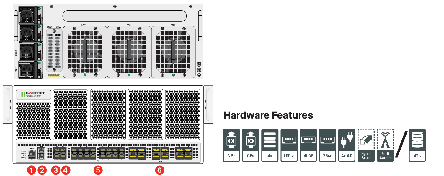 Fortinet FortiGate 4401F-DC Appliance